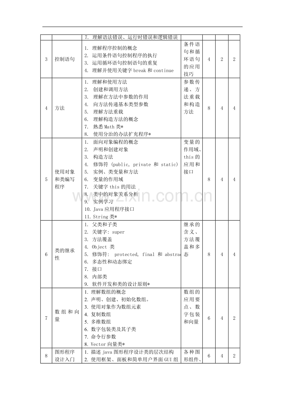 JAVA语言课程教学大纲.doc_第2页