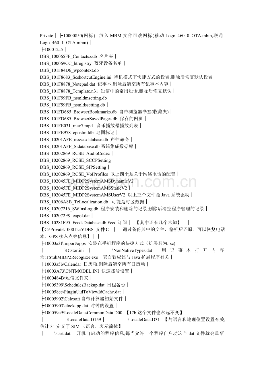 Private详解.doc_第1页