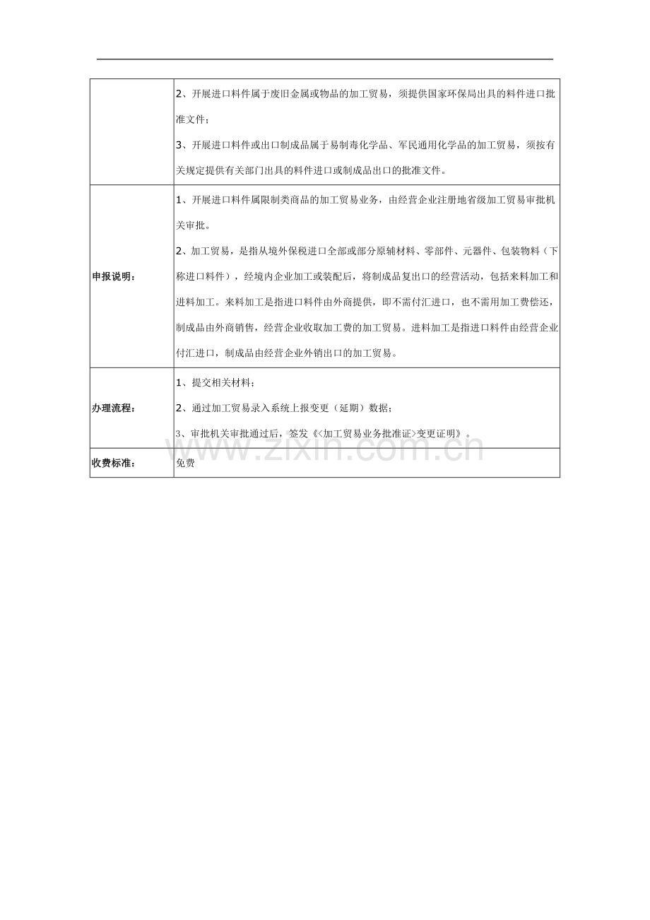 加工贸易业务批准证审批指南.doc_第2页