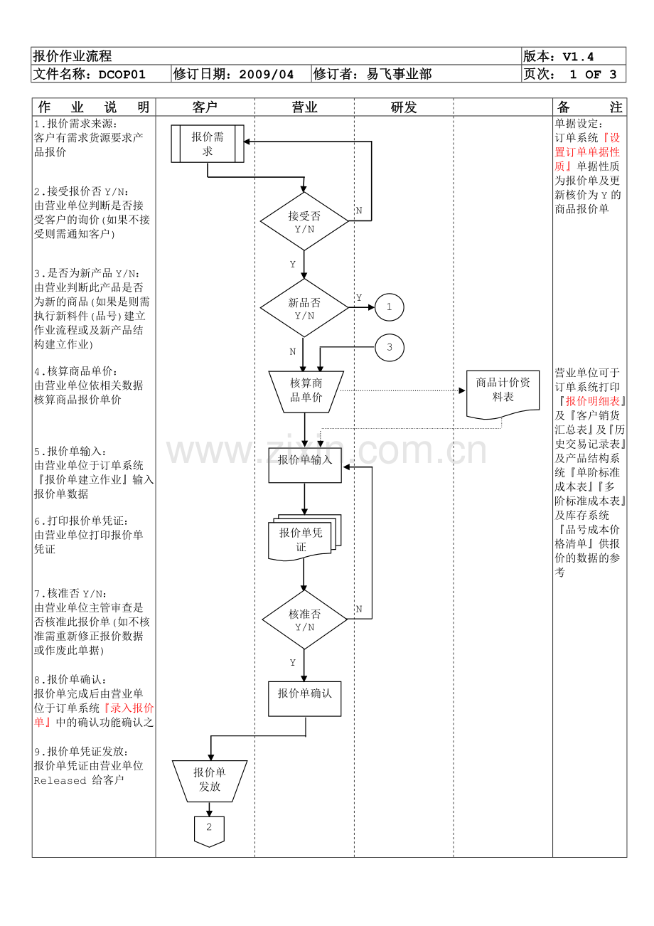 易飞ERP(SOP)业务流程范例.doc_第1页