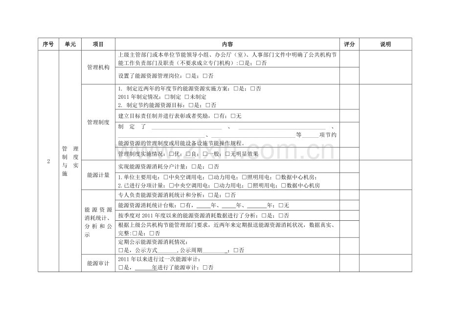 国家级示范单位评分表.doc_第2页