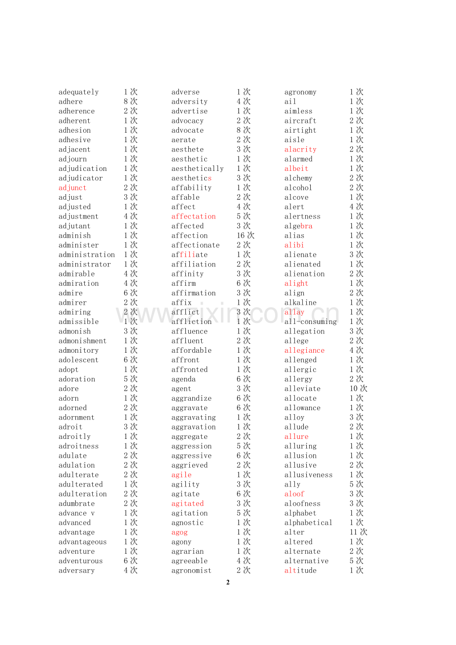 GRE词汇考试频率统计表.doc_第2页