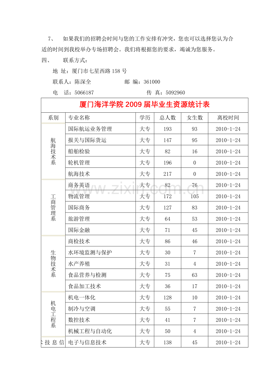 厦门海洋职业技术学院2010届毕业生校园招聘会邀请函.doc_第2页