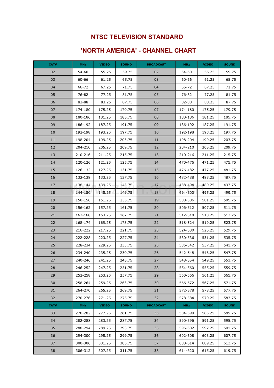 NTSCTELEVISIONSTANDARD（America).doc_第1页