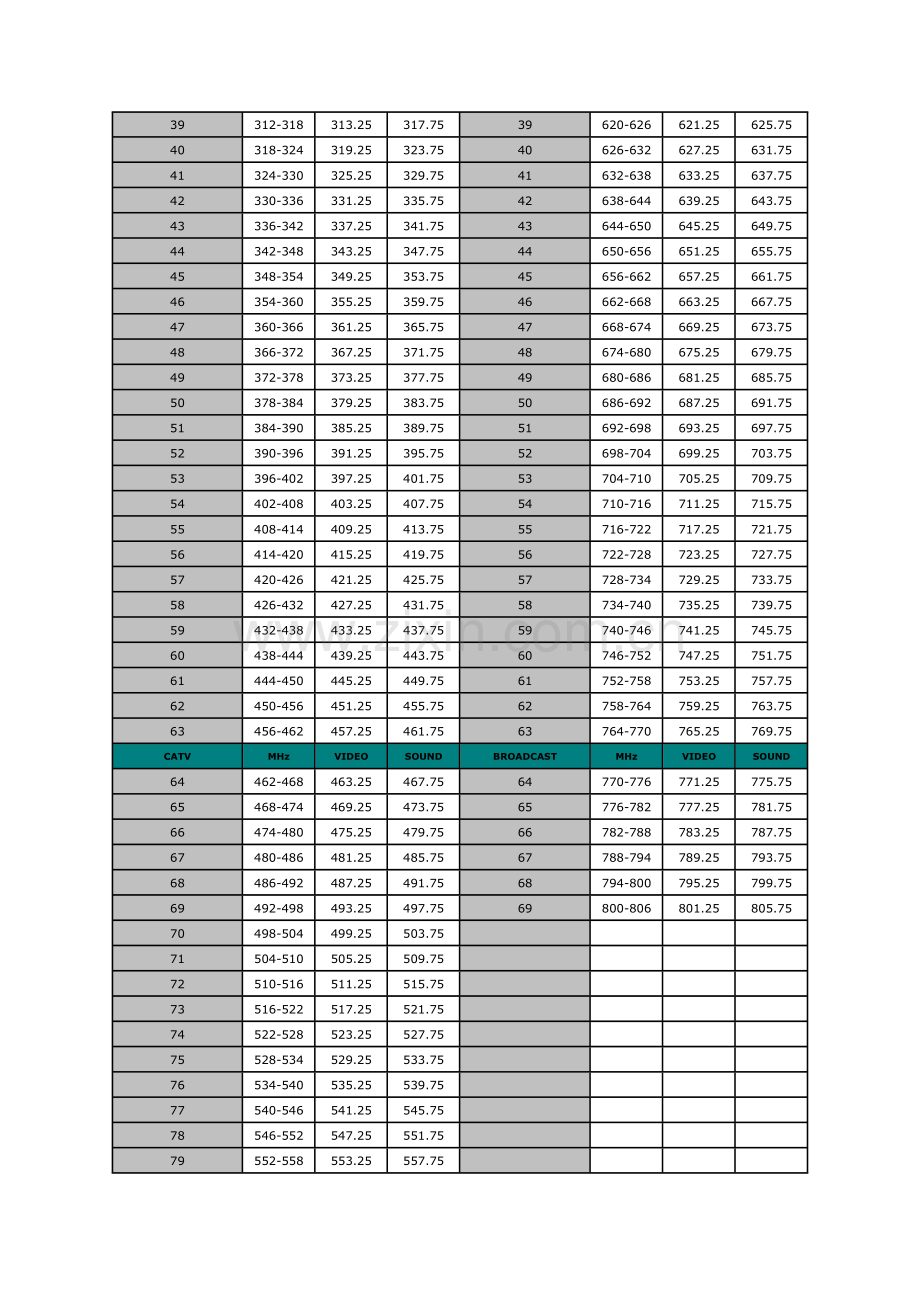 NTSCTELEVISIONSTANDARD（America).doc_第2页