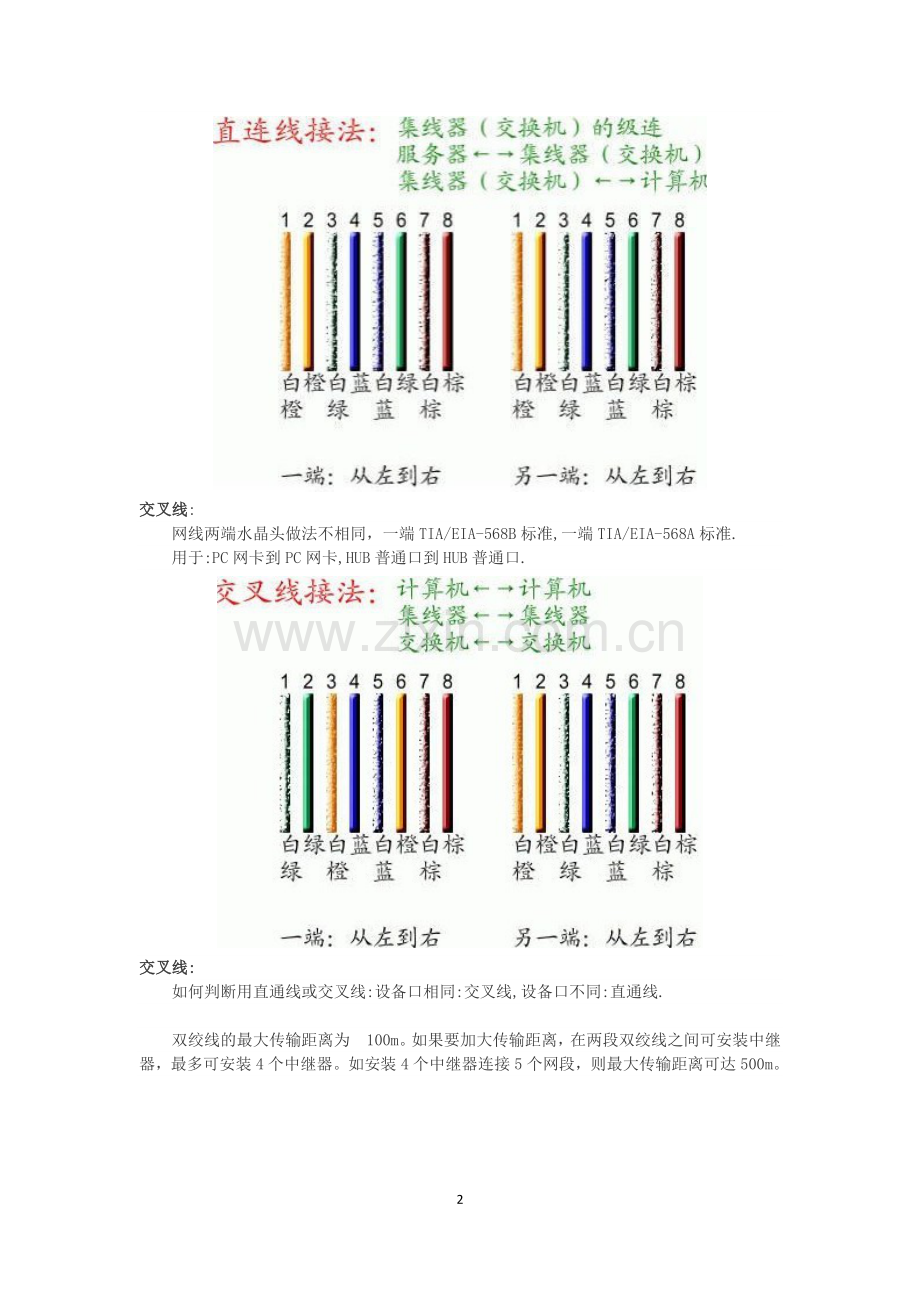 水晶头和墙壁网线插座接法.doc_第2页