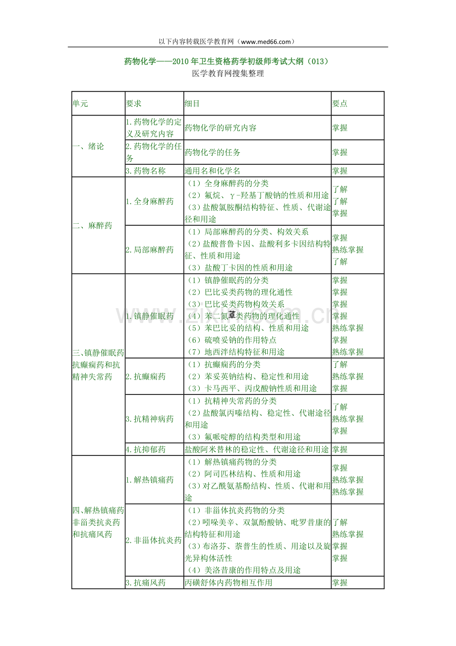 药物化学——2010年卫生资格药学初级师考.doc_第1页
