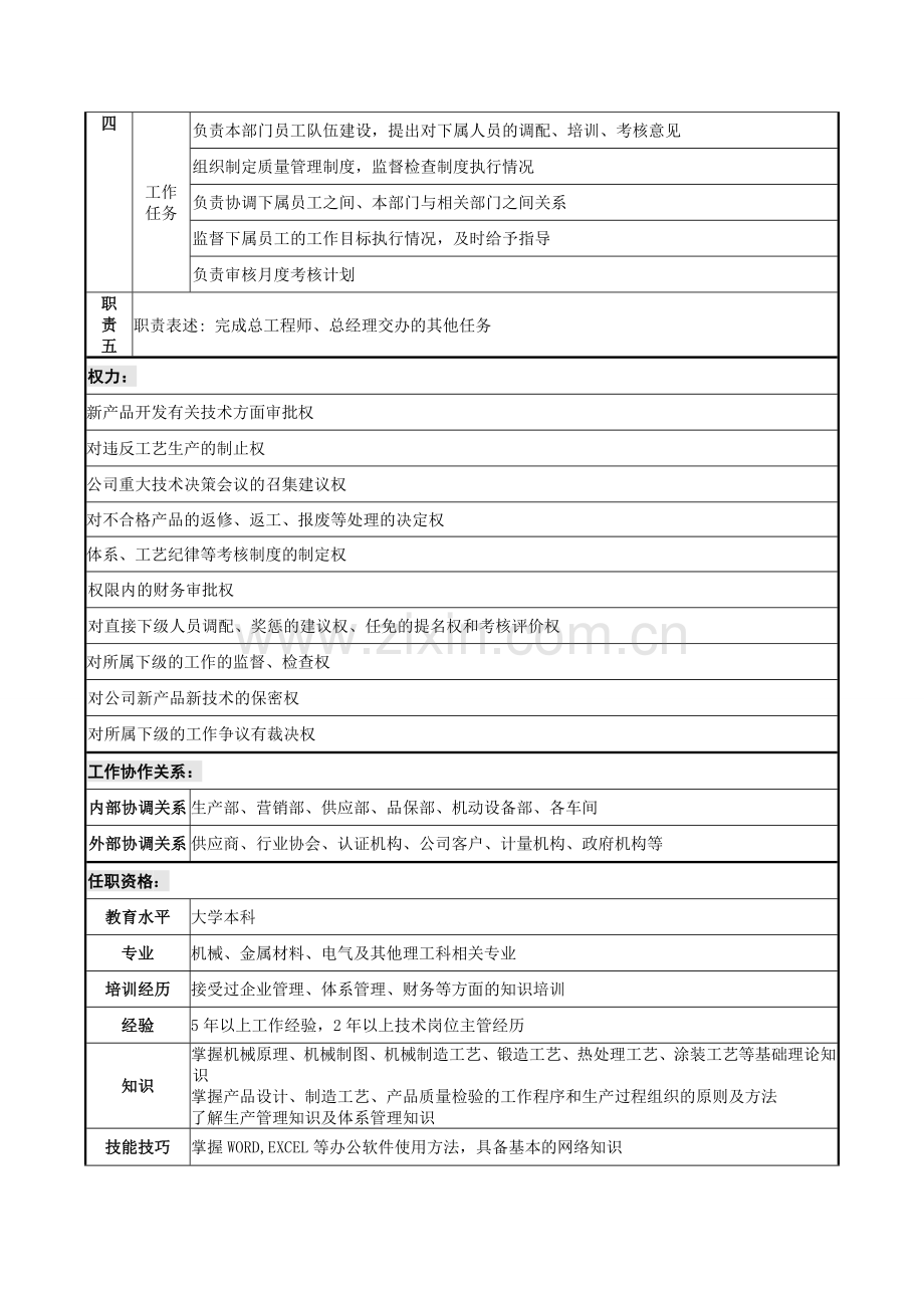 技术部部长职务说明书.doc_第2页