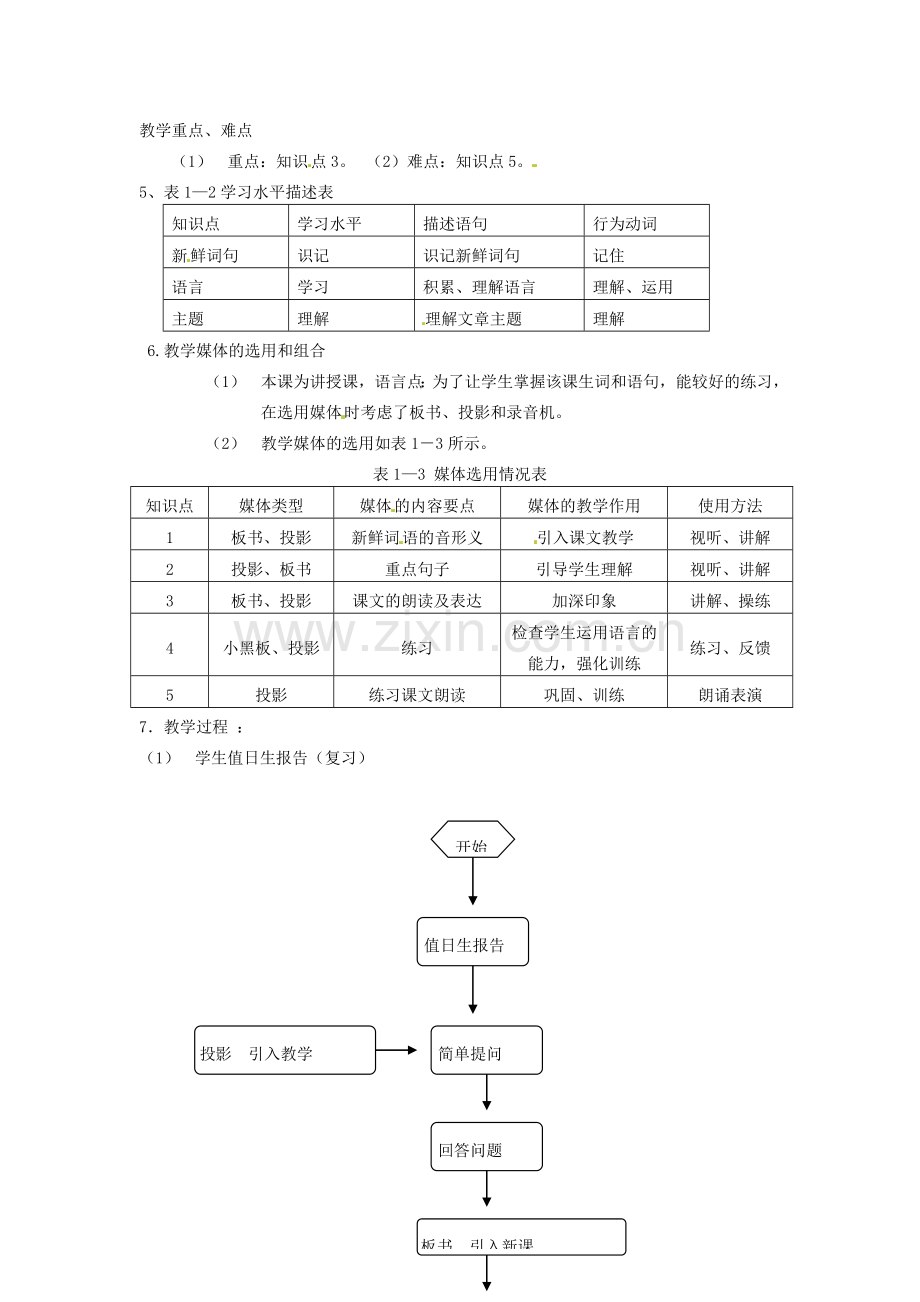 内蒙古鄂尔多斯康巴什新区第一中学七年级语文上册 我的信念教案 新人教版.doc_第2页