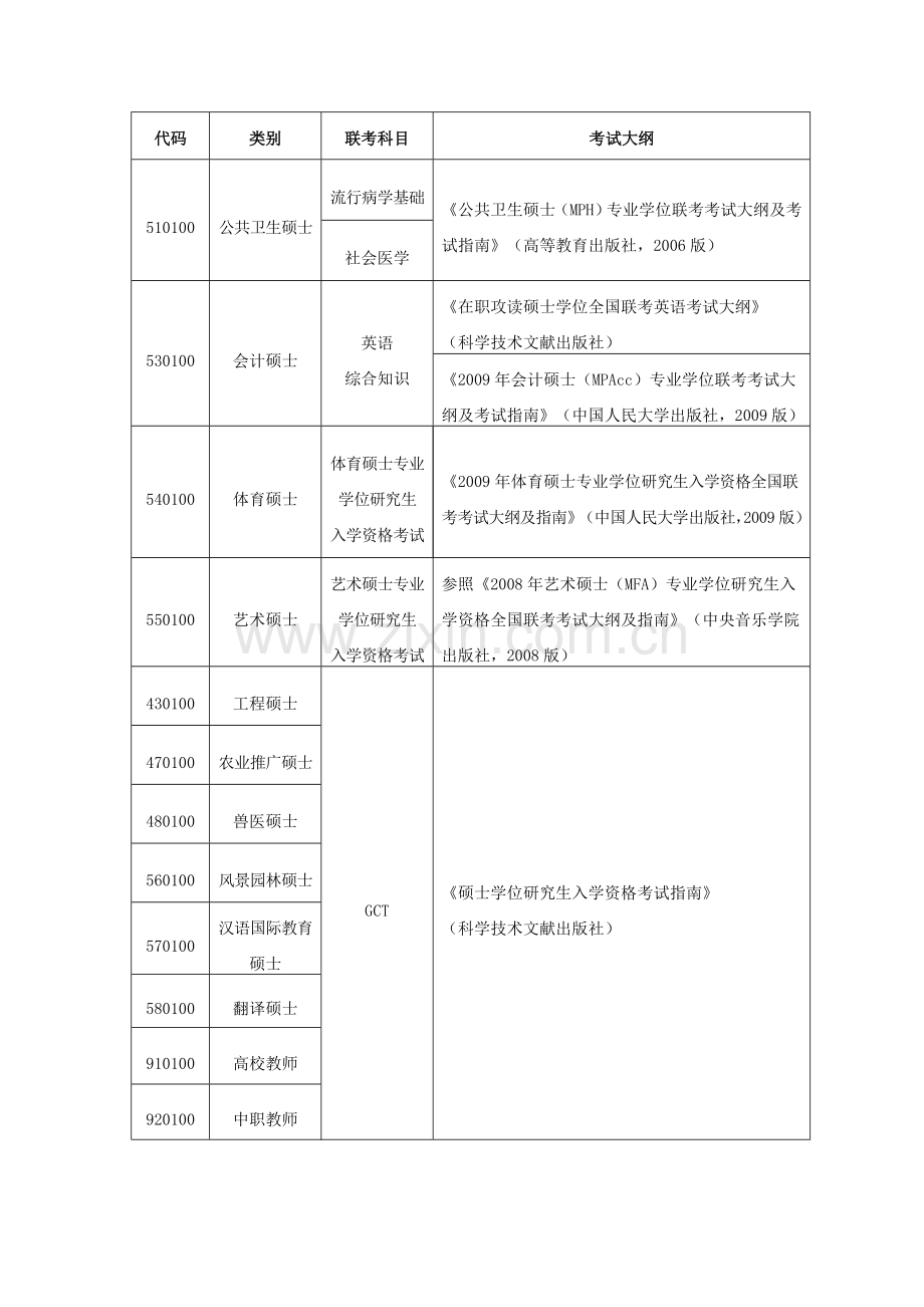 MBA硕士考试大纲.doc_第2页