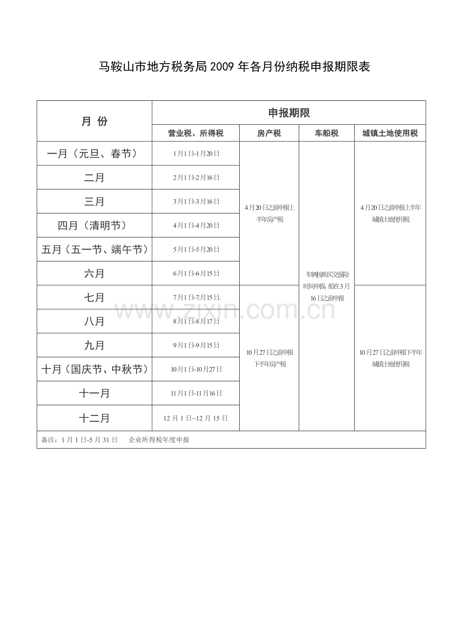 马鞍山市地方税务局2009年各月份纳税申报期限表.doc_第1页