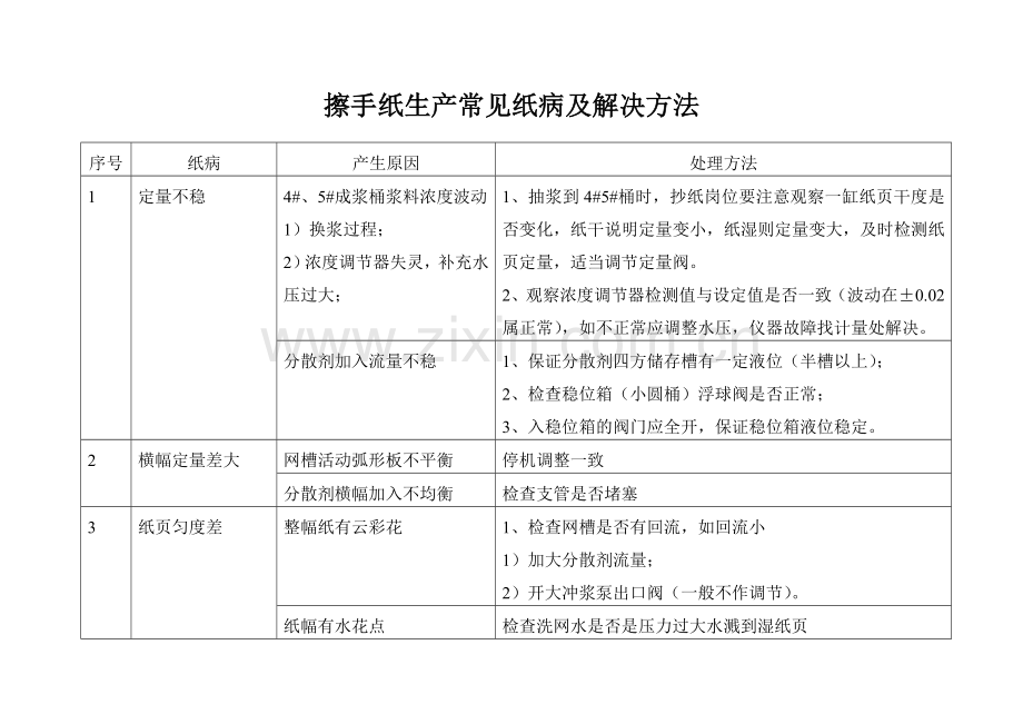 擦手纸常见纸病.doc_第1页