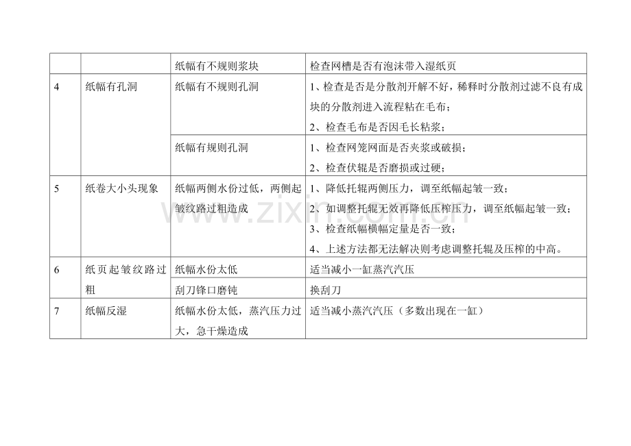 擦手纸常见纸病.doc_第2页