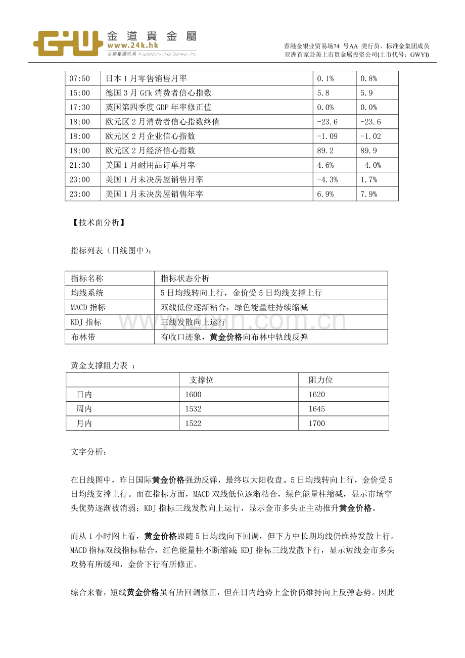 伯南克支持宽松黄金价格站上千六.doc_第2页
