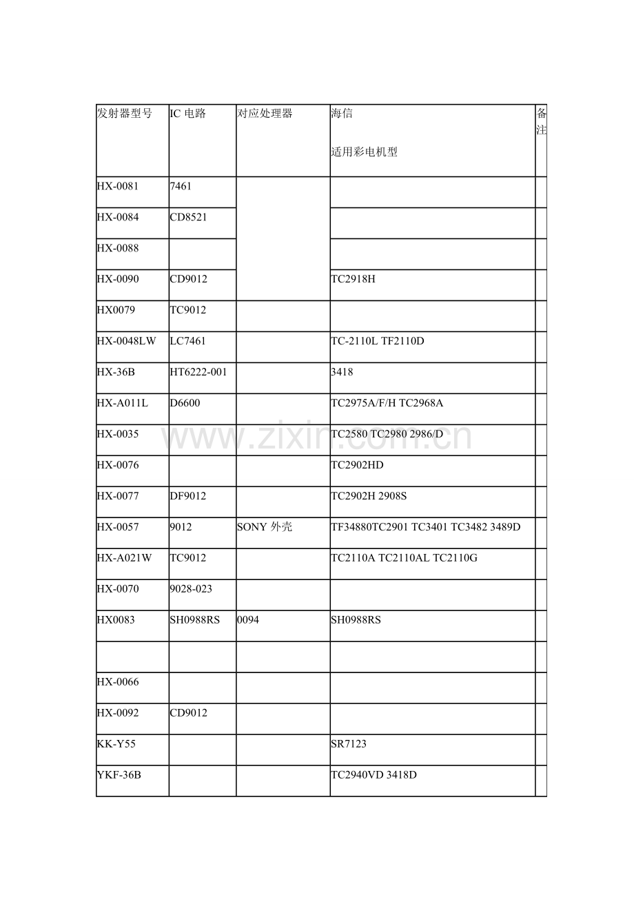 海尔、春兰电视机遥控器型号对照表.doc_第2页