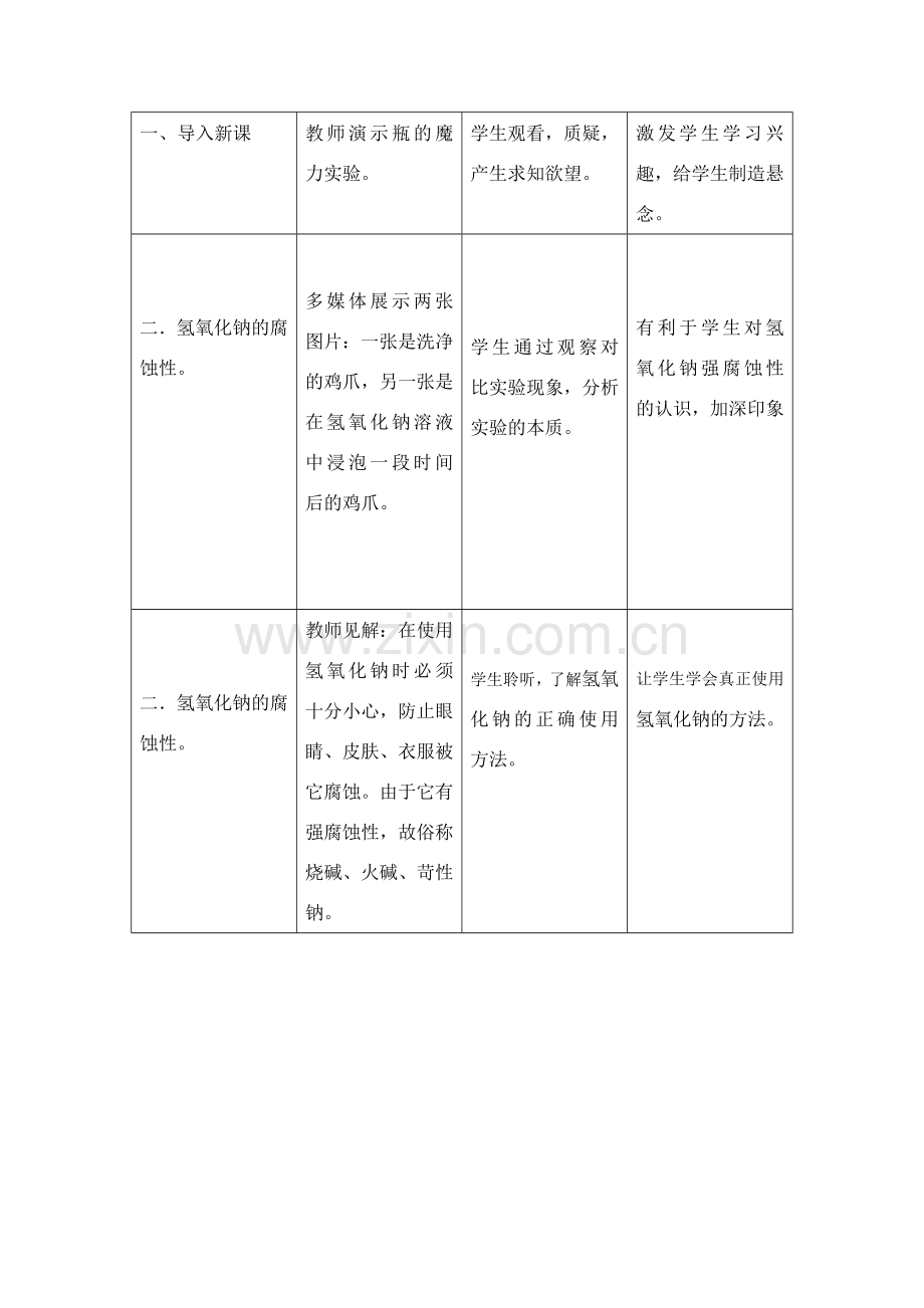 《常见的碱--NaOH》教学设计.doc_第2页