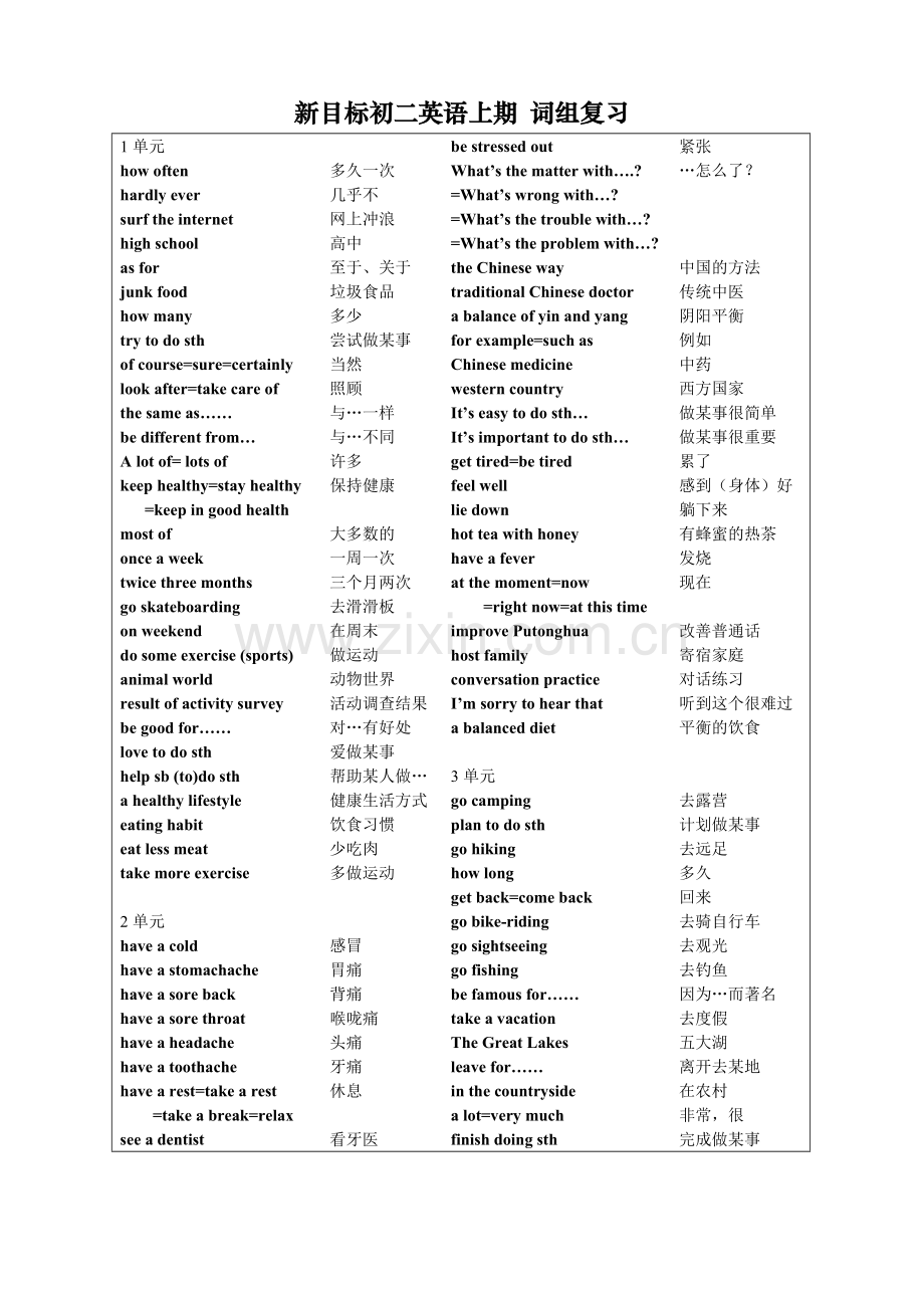 新目标初二英语上期词组复习.doc_第1页