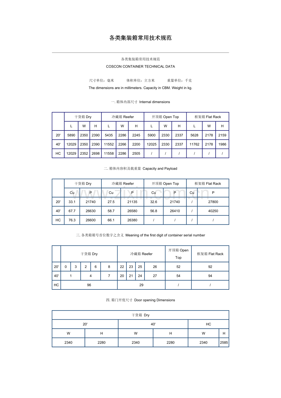 各类集装箱常用技术规范.doc_第1页