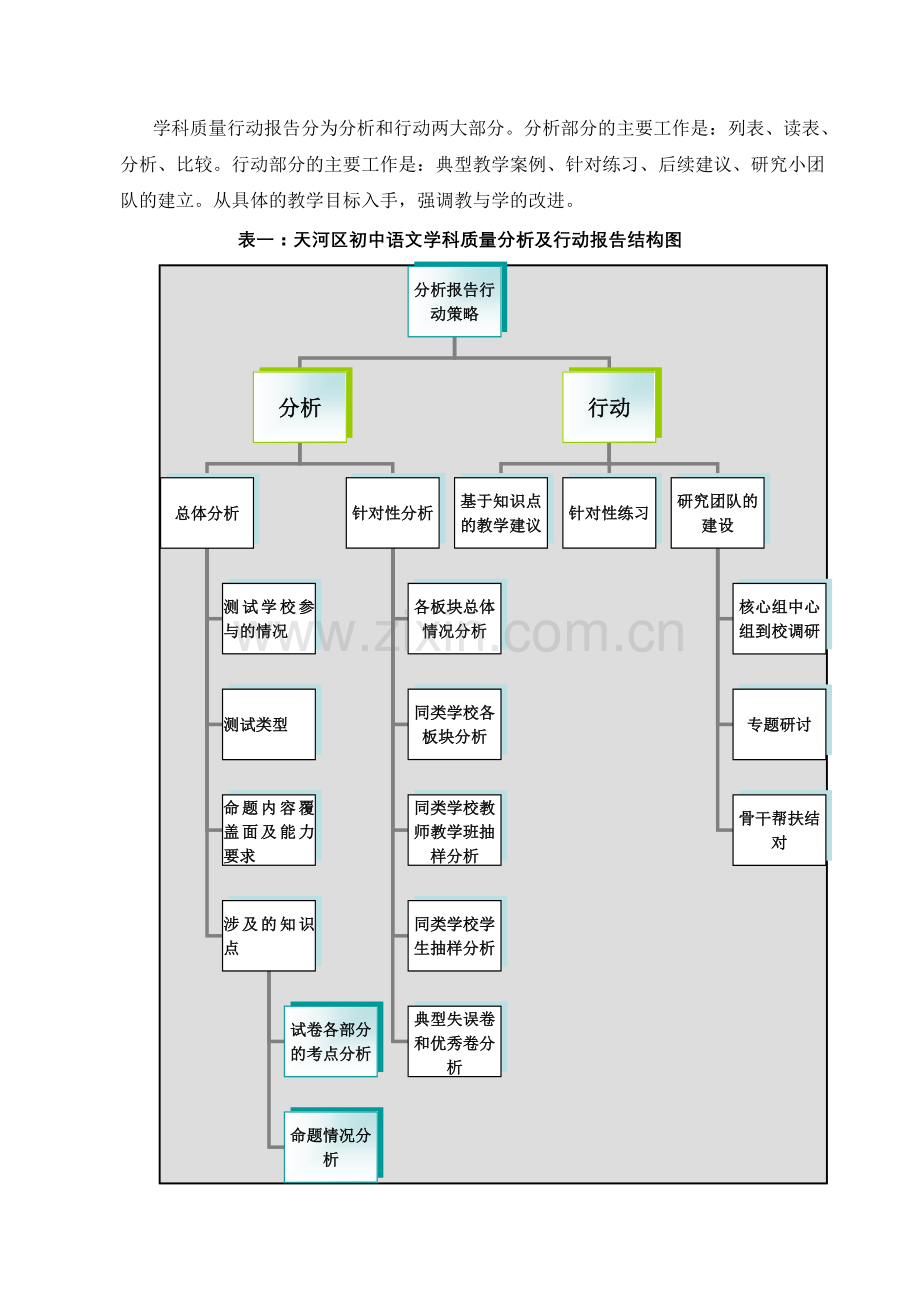 让学业质量监控分析成为有效教学的发动机.docx_第2页