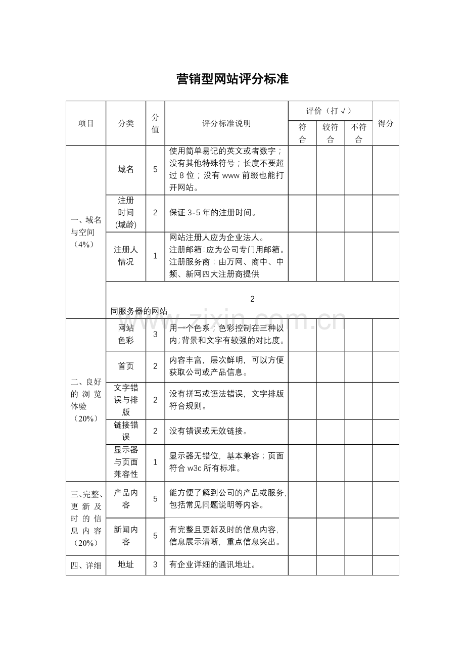 营销型网站评分标准.doc_第1页