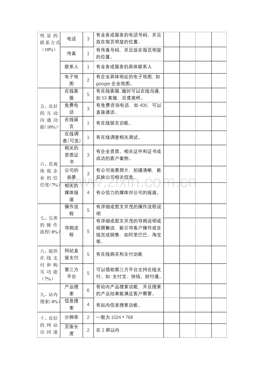 营销型网站评分标准.doc_第2页