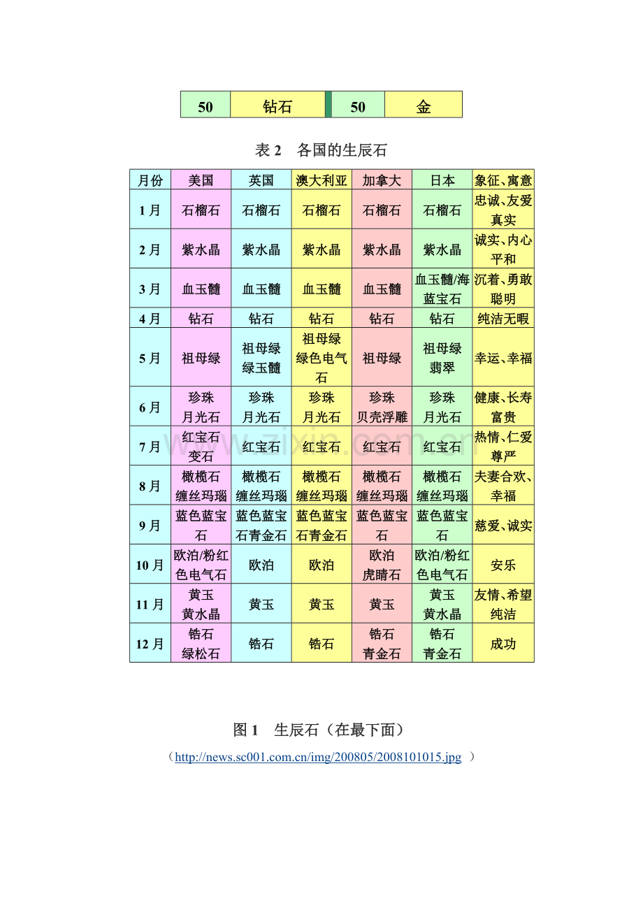 宝石肉眼鉴定知识：基础篇-8.doc_第2页