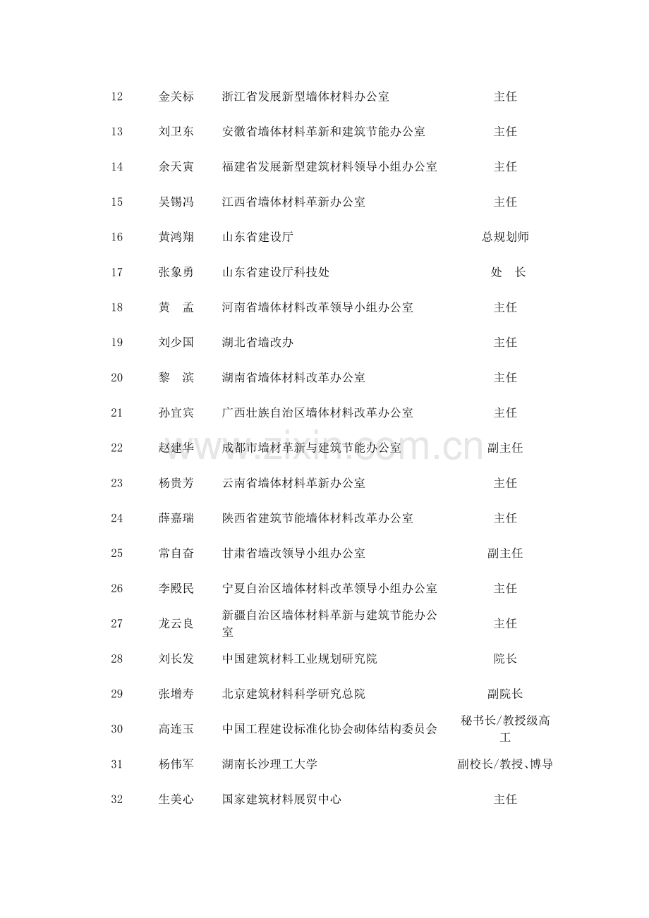 中国资源综合利用协会墙材革新工作委员会.doc_第2页