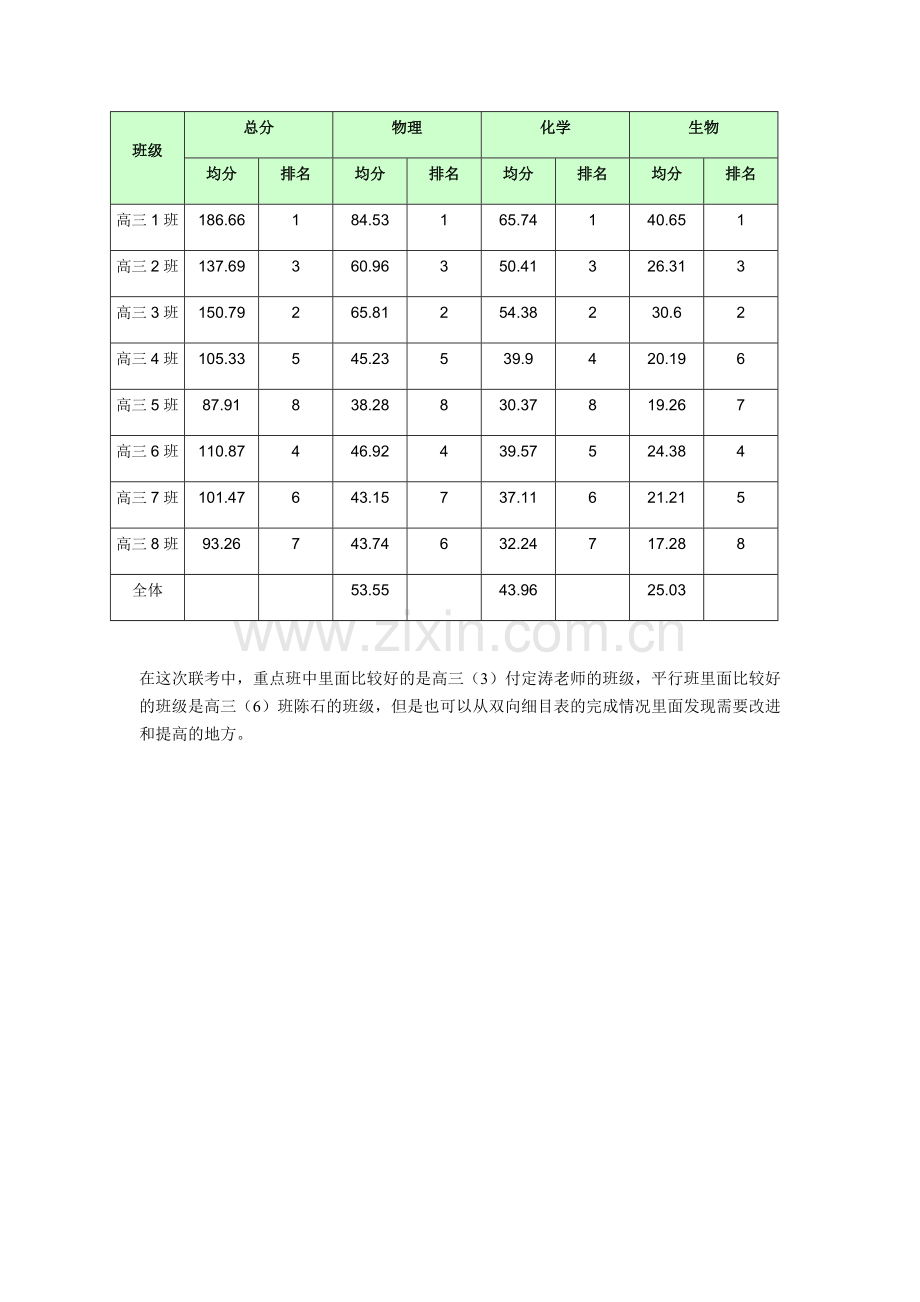 高三10月联考理综物理质量分析及复习建议.docx_第2页