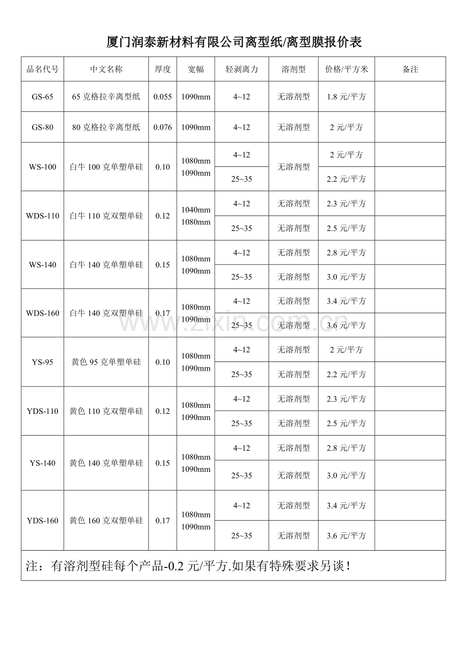 厦门润泰离型纸离型膜报价表.doc_第1页