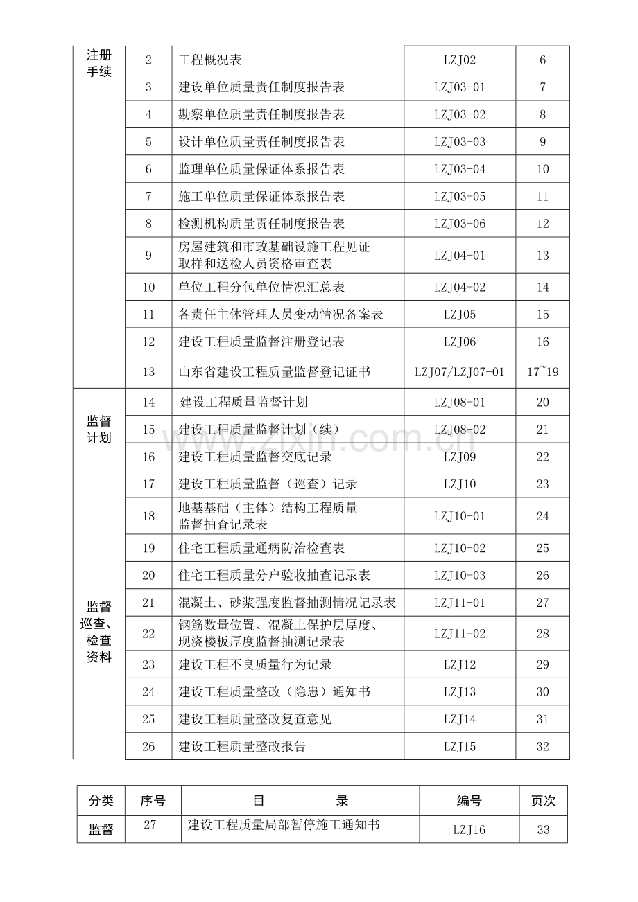 山东省建设工程质量监督样表(参考).docx_第2页