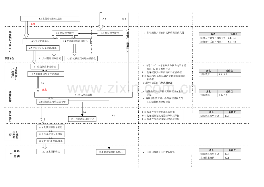 财政业务流程.doc_第2页