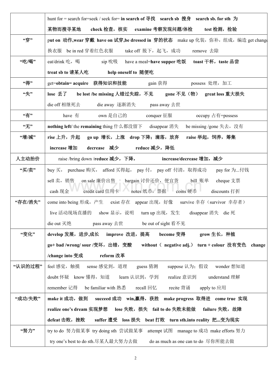 2018-历年高考完形填空高频词汇总结.doc_第2页