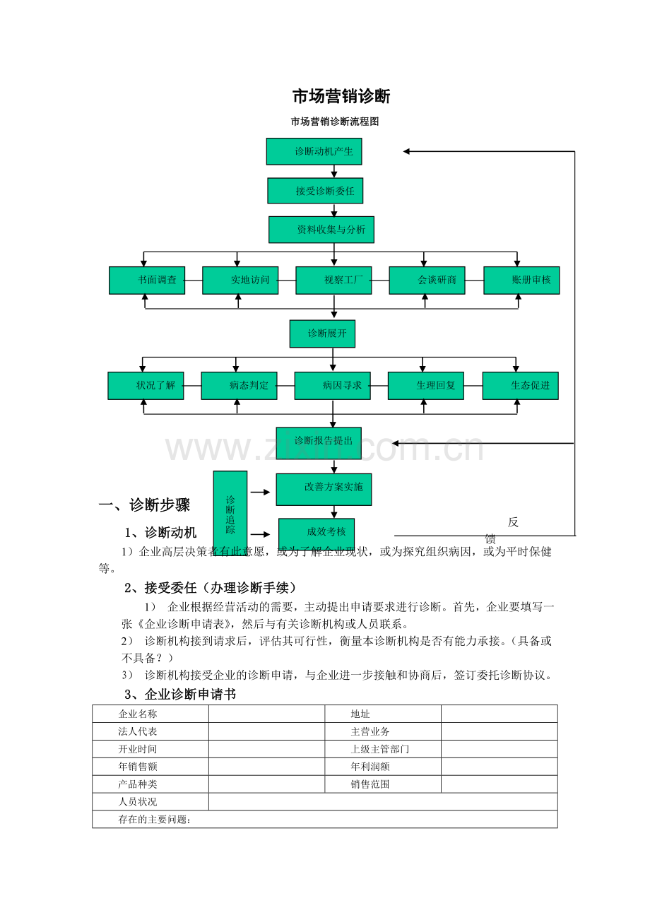市场营销诊断.doc_第1页