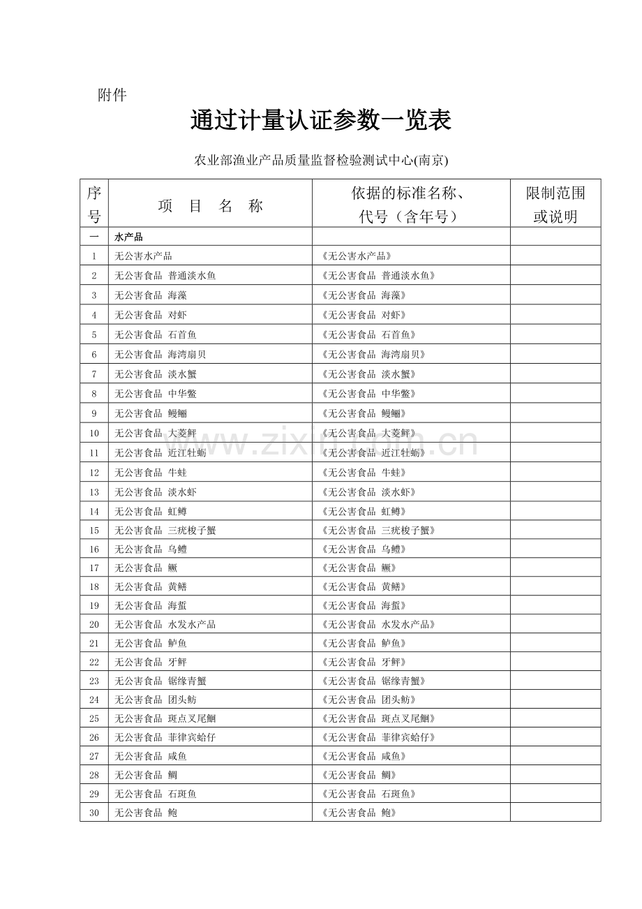 农业部渔业产品质量监督检验测试中心(南京)通过计量认....doc_第1页