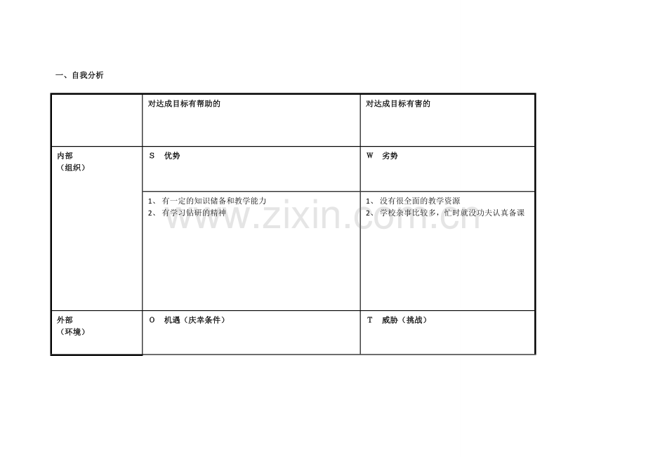 任务1：个人自我诊断SWOT分析表.doc_第1页