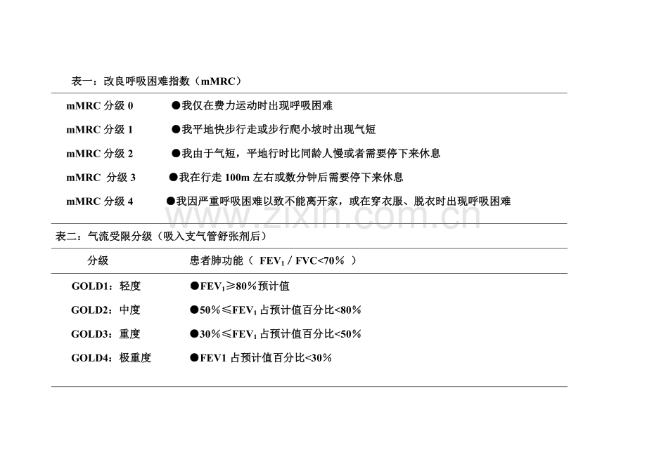COPD综合评分表.doc_第2页