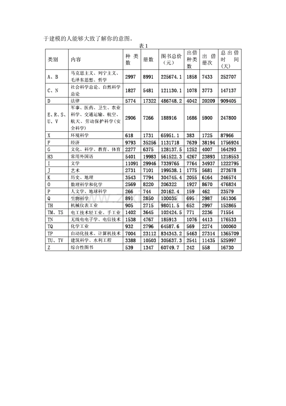 图书馆购书计划的制定.doc_第2页