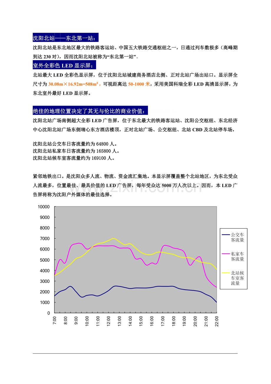 沈阳北站城建商务酒店LED报价.doc_第2页