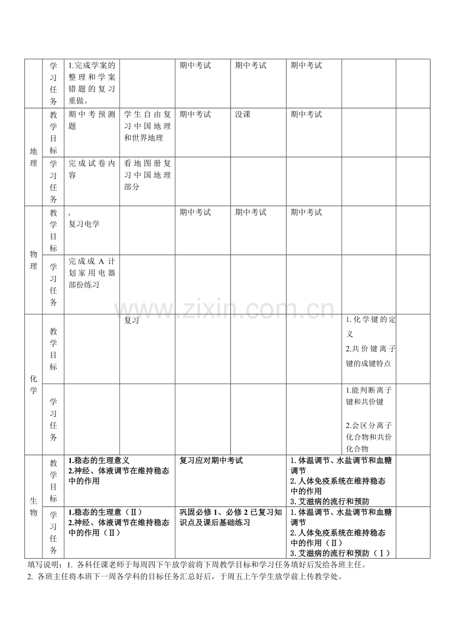 高二3班--各科学习目标及任务公示表.doc_第2页