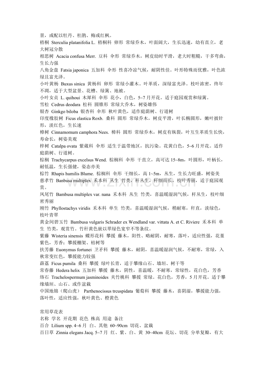 一般常用行道树表.doc_第2页
