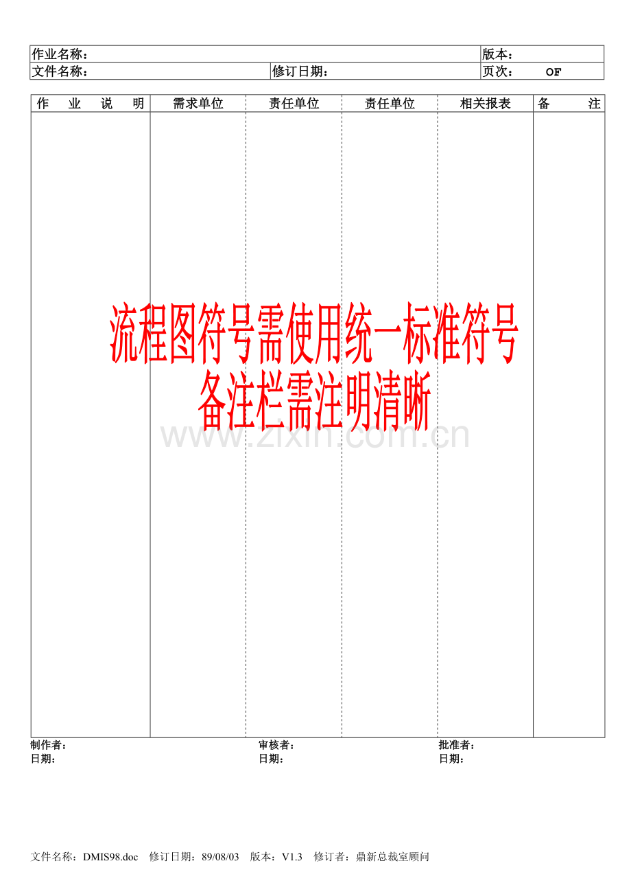 易飞ERP(SOP)业务流程图（模板）.doc_第1页