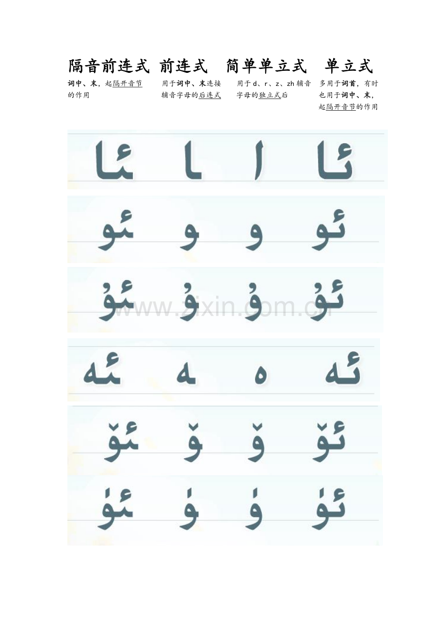 维语字母自我总结.doc_第1页