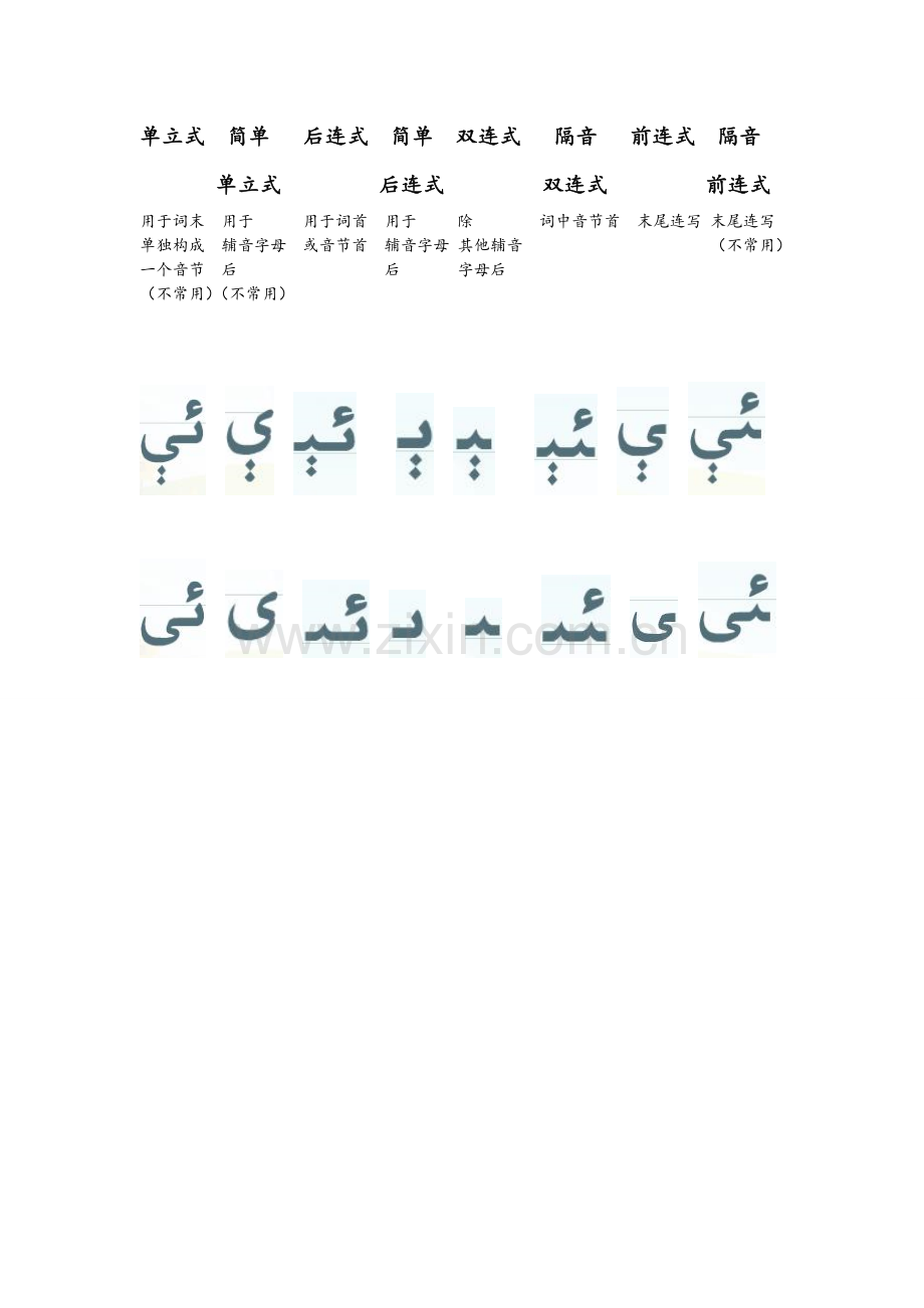 维语字母自我总结.doc_第2页
