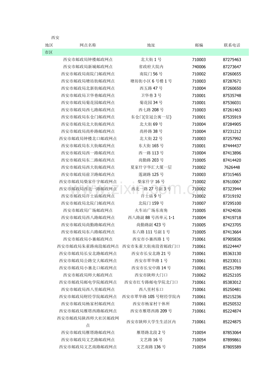 西安邮政网点.doc_第1页