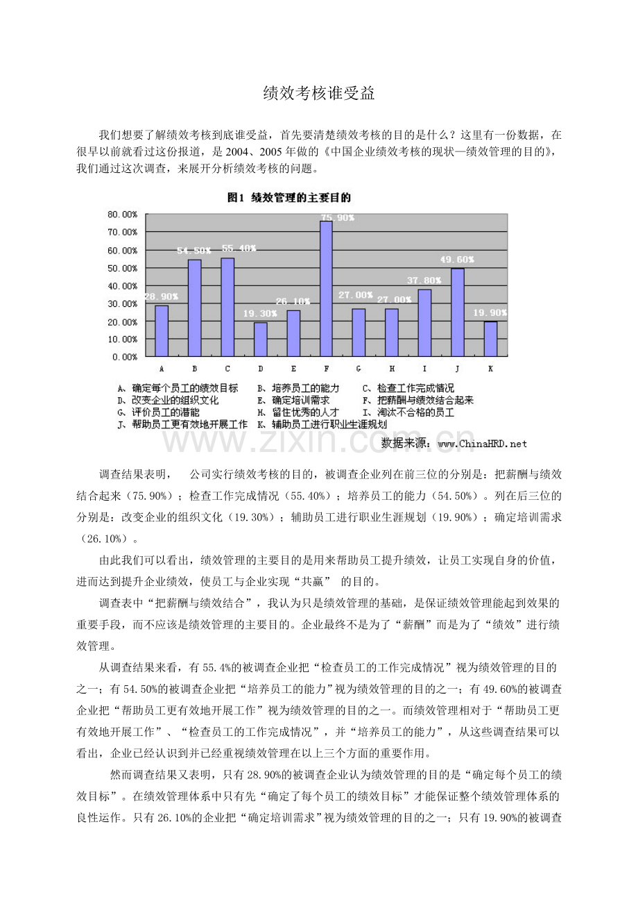绩效考核谁受益.doc_第1页