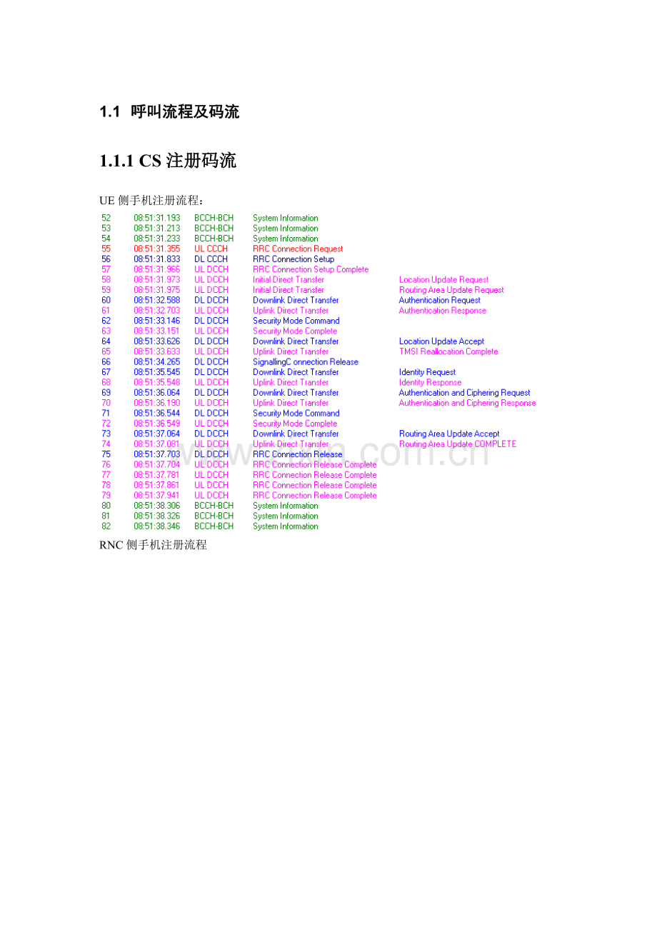 呼叫流程及码流.doc_第1页