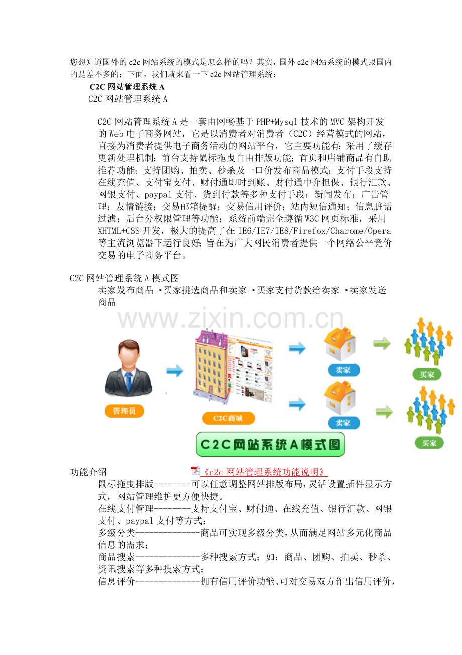 国外C2C网站系统.doc_第1页