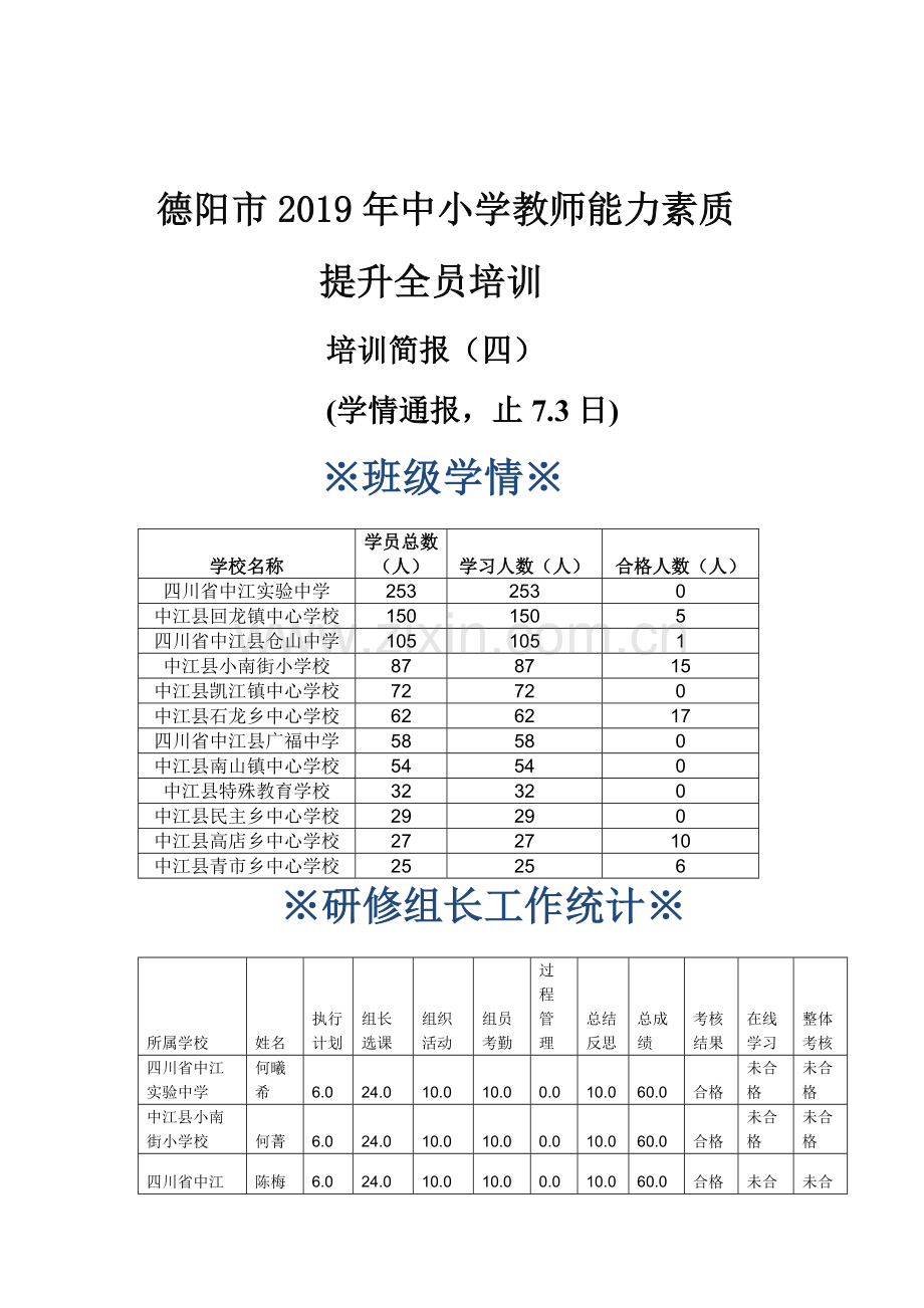 (肖)2019德阳市全员培训简报(四).docx_第1页