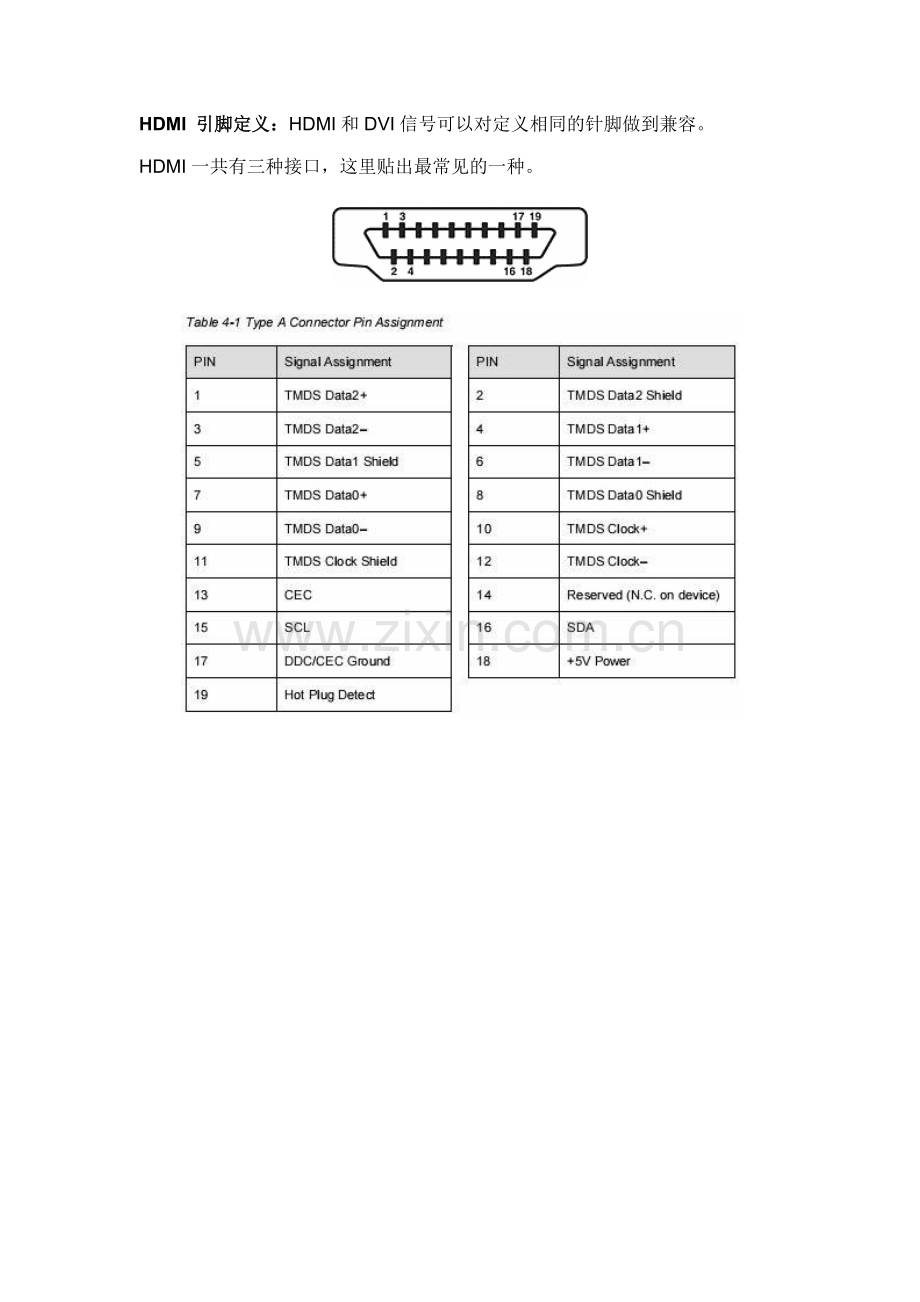 HDMI引脚定义.doc_第1页