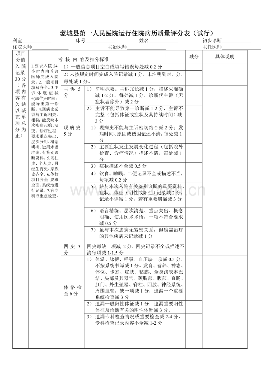 医院运行住院病历质量评分表(试行).doc_第1页